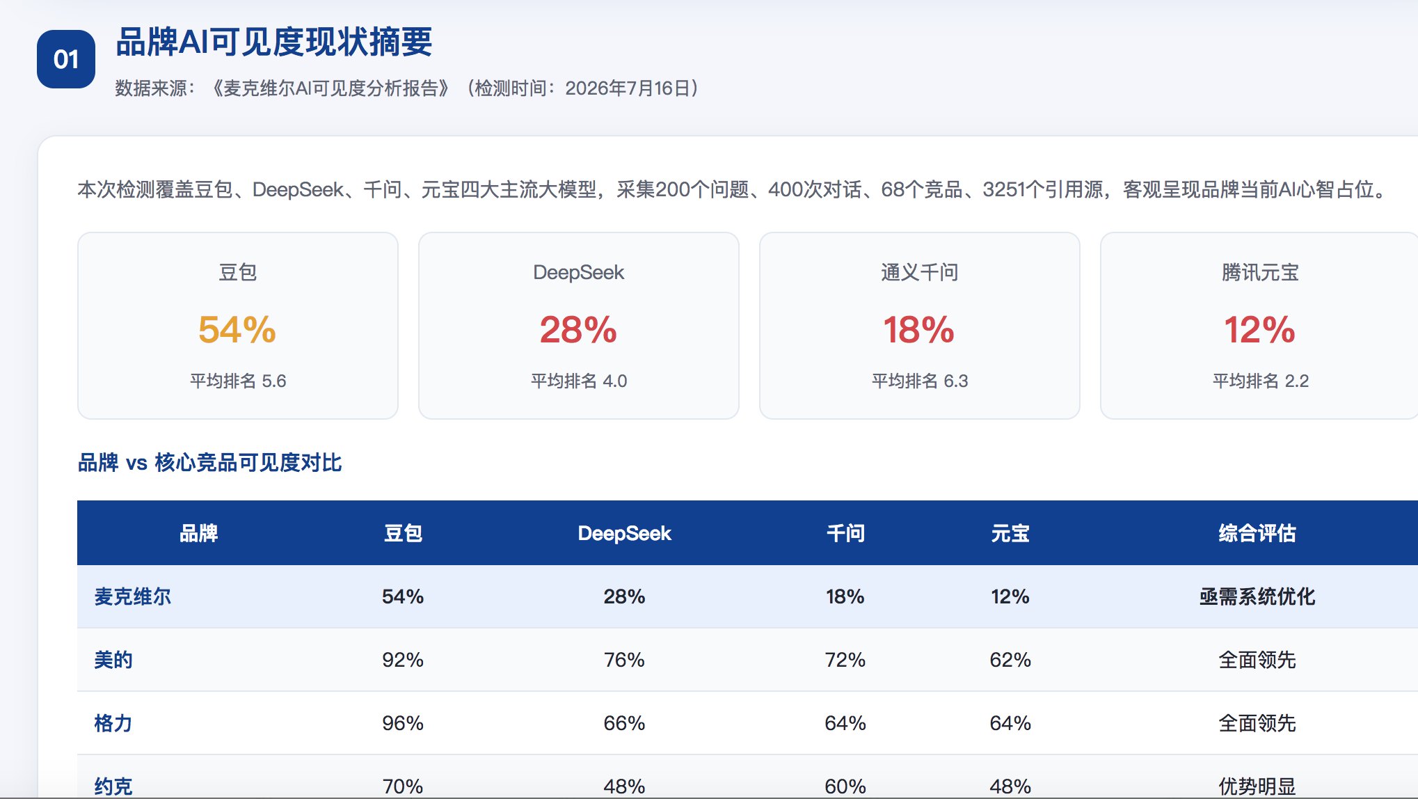 六盘水GEO分析报告-品牌ai搜索结果诊断